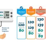 presion arterial sistolica y diastolica definicion